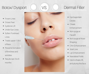 List of uses for Botox vs dermal fillers