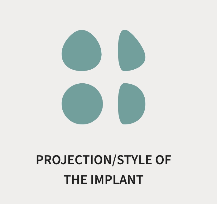 Projection/style of the implant (graphic)