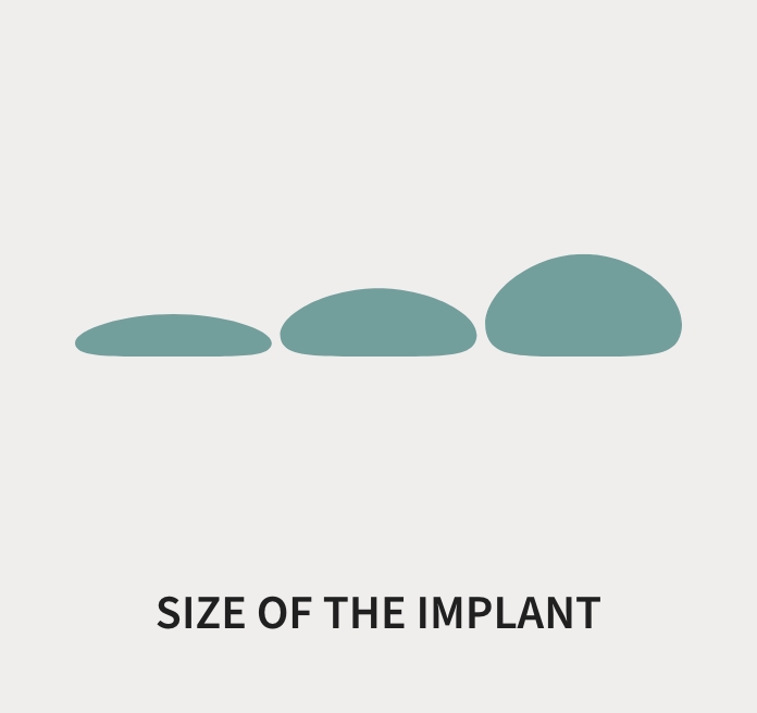 Size Of The Implant (graphic)